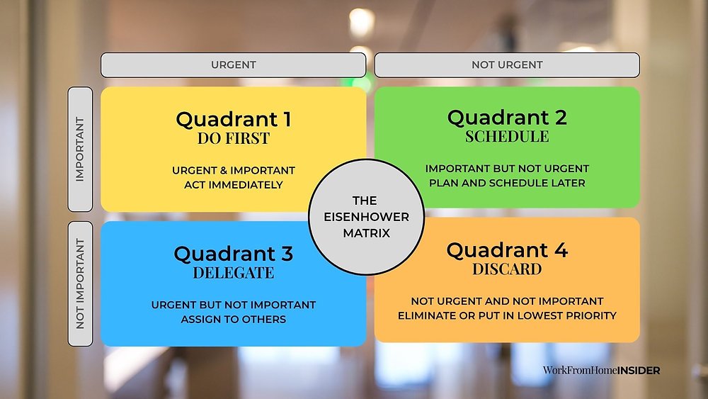 Eisenhower Matrix: Memisahkan Mana yang Penting